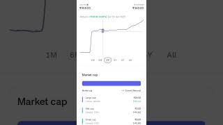 My Gold Investment