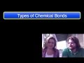 Understanding Chemical Bonds