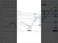 💨 Day 414: Natural Gas Live Overview | MCX Levels & Share Market Strategy 🚀