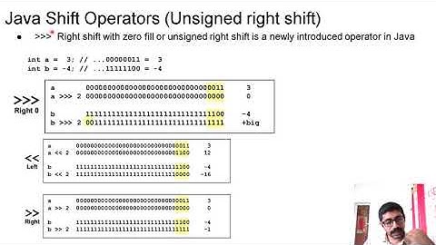 13. M2-Java Operators, Precedence and associativity  [CST281/CST205]