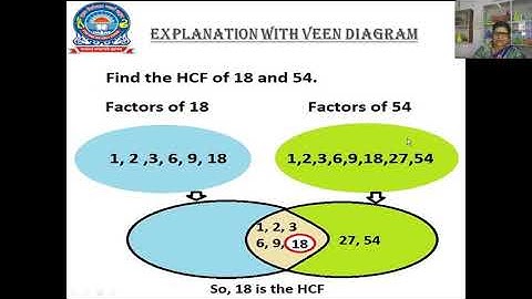 CLASS 4 MATHS, CHAPTER 6, FACTORS AND MULTIPLES ,HCF