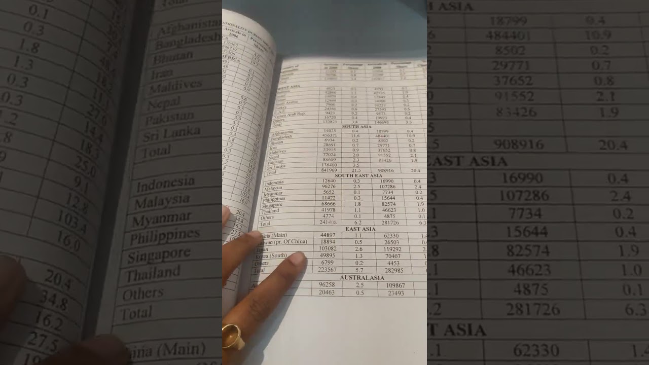 📚IGOUN BHM TS6 study materials for hotel management students 👩‍🎓