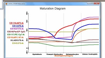 Infinicyt 1.7 version: New Maturation Tool