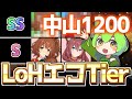 【LOH攻略】スプリンターズステークスプラチナ4エコ娘ランキング！楽にプラ4達成しやすいオススメのウマ娘を紹介＆ティア解説！【ウマ娘×ずんだもん】