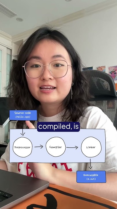 Interpreted VS Compiled Code? whats the difference? #python #C++ # ...