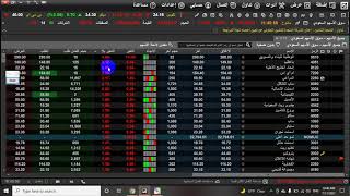 توصيات الأسهم السعودية : المؤشر العام للسوق السعودي ومتابعة السوق السعودي اليوم
