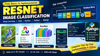 ResNet Explained & Implemented in Python | CNN, Residual Blocks & Skip Connections | Deep Learning