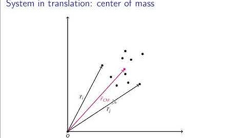 Mechanical dynamics (Newtonian and Lagrangian mechanics): vidéo 2.4 System of particles