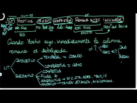 Video: ¿Cómo usar ímpetu en una oración?