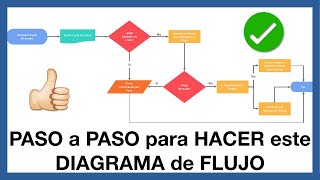 ? Como CREAR un DIAGRAMA de FLUJO en WORD   FLUJOGRAMA   DIAGRAMA de ACTIVIDADES