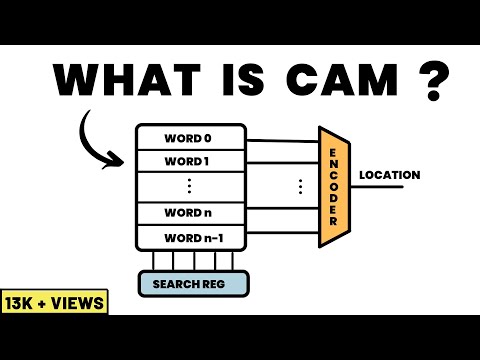 What is content addressable memory (CAM) or associative memory?  How to design it ?  What is TCAM?