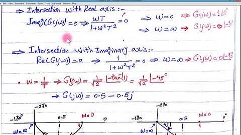 TU | Polar Plots   Part 1   Control Systems Engineering   Automatic Control