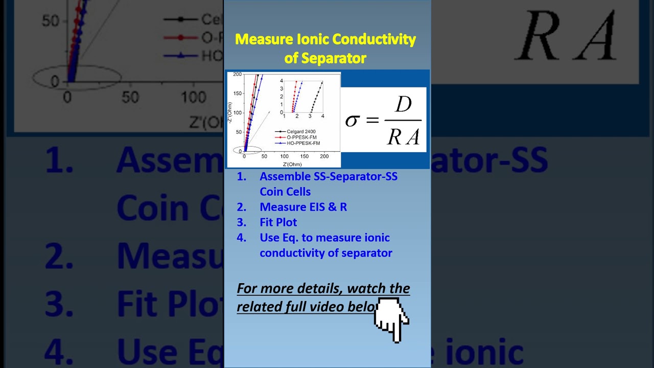 Measure Ionic Conductivity of Battery Separator