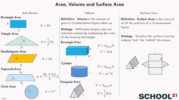 Area, Volume and Surface Area 1 (7.G.6)