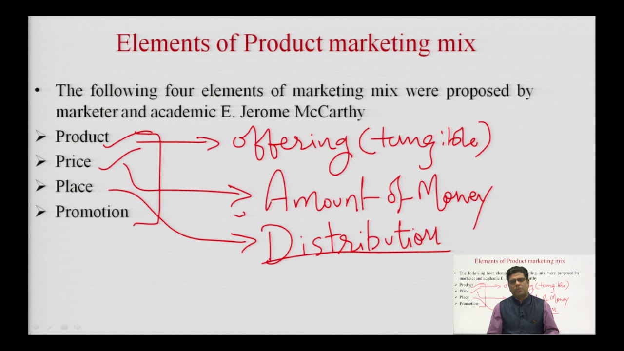 Elements of Marketing Mix