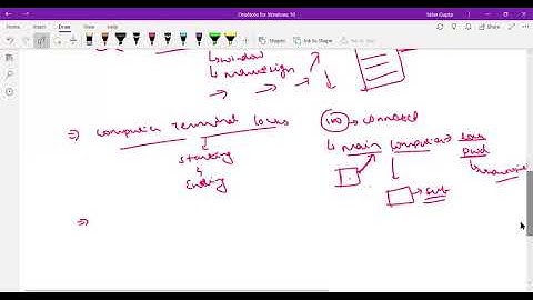 EIC CH 3 Lecture 6 some physical access control and logical access controls