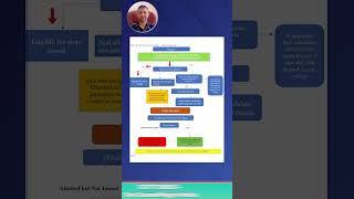 MCC Counselling All Rounds Explained via Flow chart_NEETUG2026