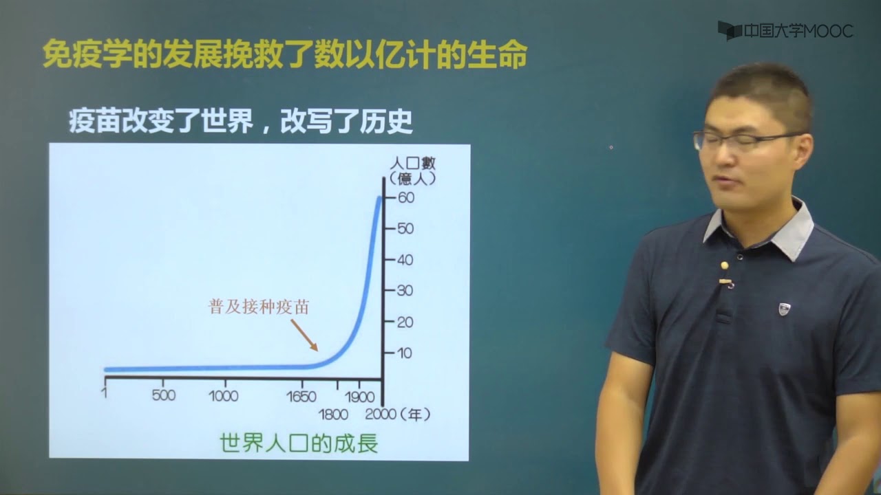 1 1 1 医学免疫学绪论 Youtube