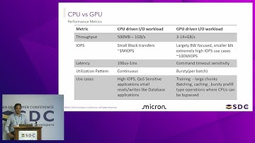SNIA SDC 2025  - Why does NVMe Need to Evolve for Efficient Storage Access from GPUs?