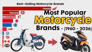 Best—Selling MOTORCYCLE Brands 1960 - 2026