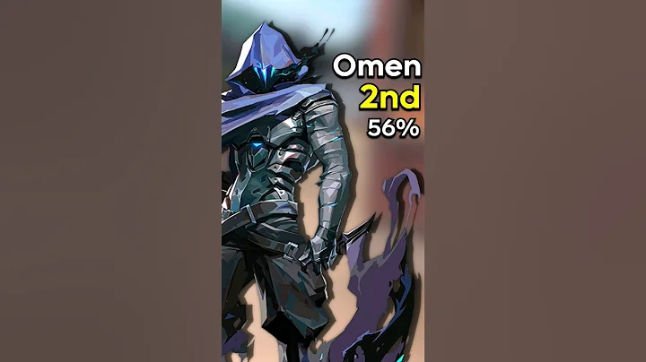 Which VALORANT Agent is the BEST? 🤔