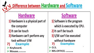 Difference between Hardware and Software? Software VS Hardware | Computer basics