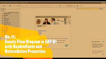 SAP Business One event flow with BubbleEvent and BeforeAction Properties- Part 11