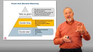Famous Carl Spetzler on Decision Frame Wealth