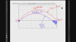 Video for Homework H64: Single Variable Optimization Problems about Maximizing Revenue and Profit