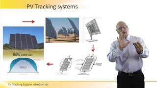 PV Tracking System Introduction