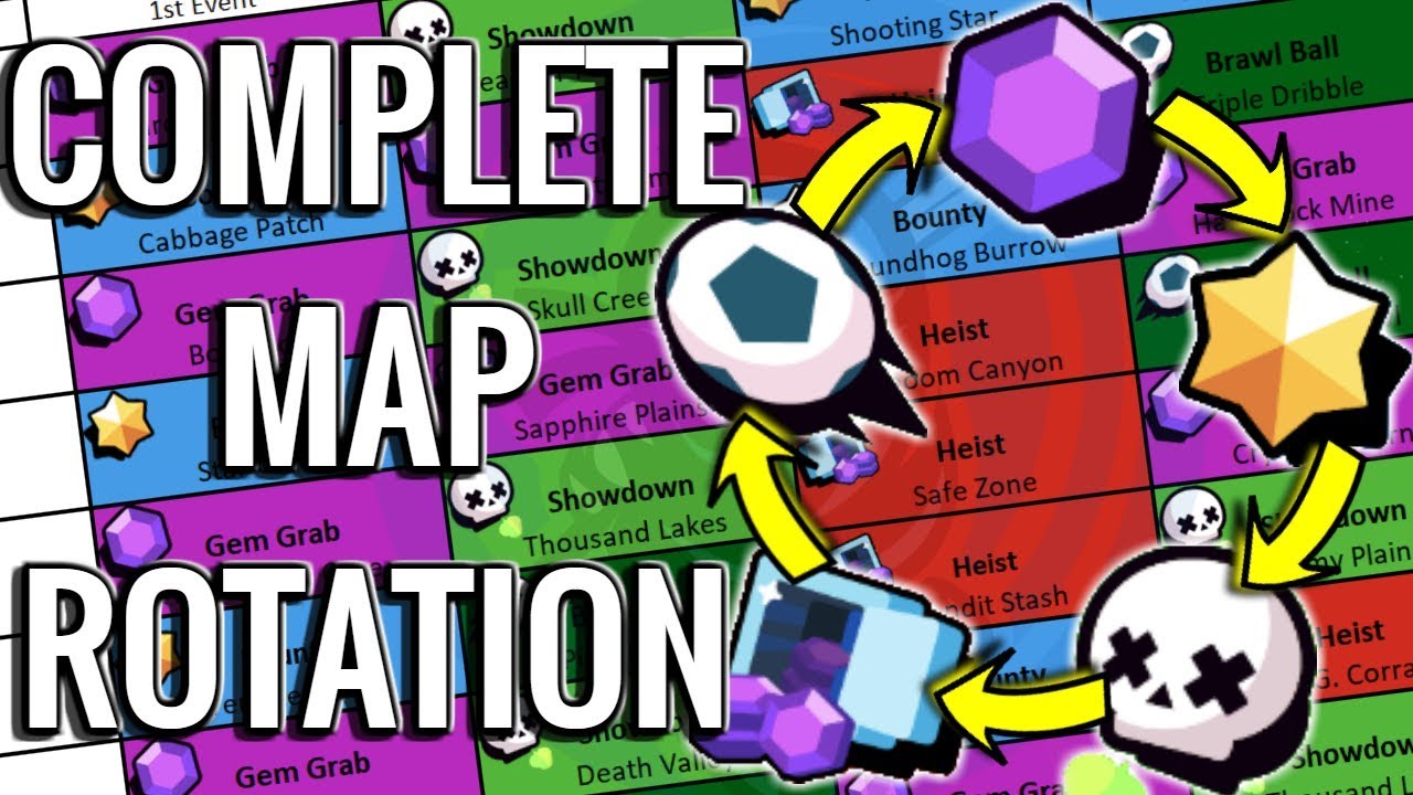 The Complete Event Map Rotation Analysis Brawl Stars Youtube - cabbage patch brawl stars