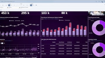 SAP Analytics Cloud live on SAP BW - Create and open saved bookmarks saved in SAC.