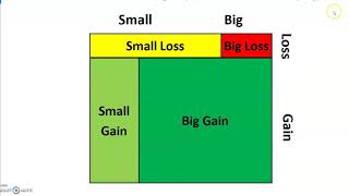 Risk Management