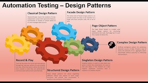 Design Pattern Used In Automation Testing