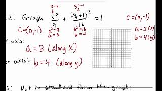 7.3 Examples of Graphing Ellipses #algebramadeeasy #mathhelp