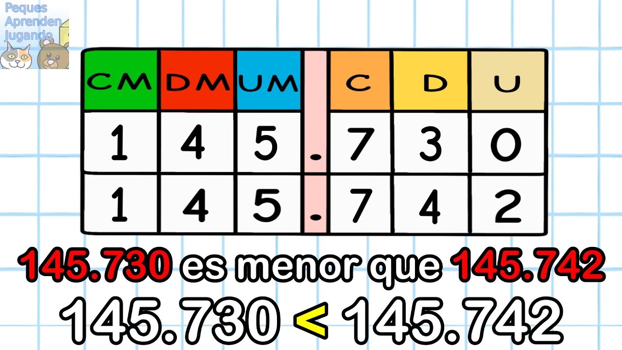 Números de 6 cifras para niños Peques Aprenden Jugando