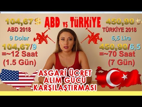 Amerika vs Türkiye: Market Fiyatları ve Asgari Ücret Alım Gücü