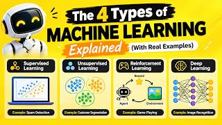 The 4 Types of Machine Learning Tutorial (Real Examples)