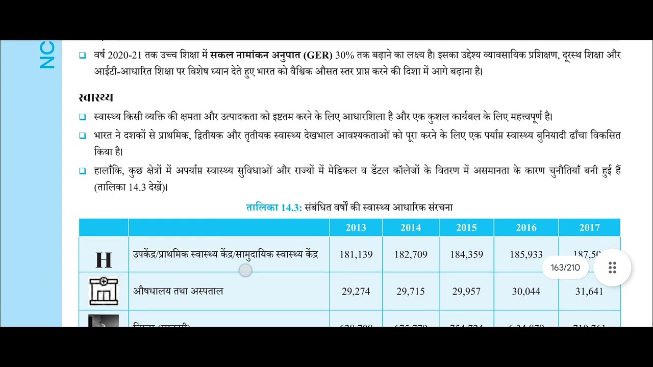 Upsc prelims NCERT revision 94