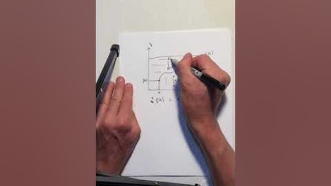 Integrating inverse functions in general and ln(x) in particular [4]