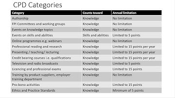 How to upload CPD points on your FPI member profile