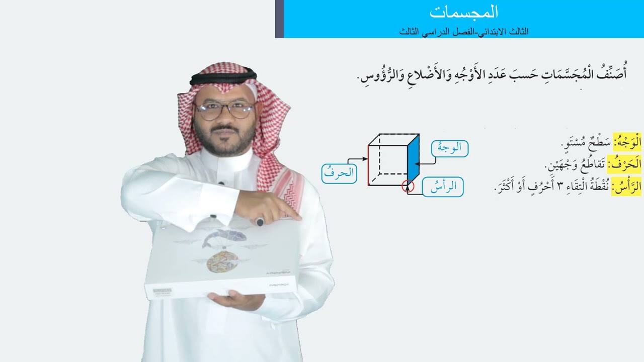 المجسمات - الثالث الابتدائي - الفصل الدراسي الثالث