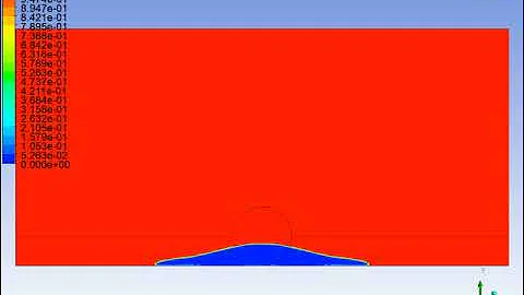 Droplet Motion on a Wall withwithout Shear Stress, Ansys Fluent Training👇