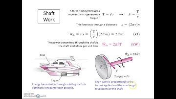 Module 4 Electrical, mechanical & shaft work