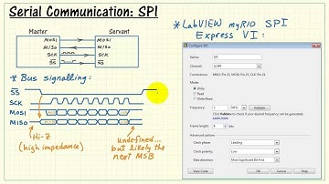 NI myRIO: SPI serial communication