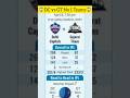 DC vs GT Team prediction😱💯#ipl #cricket #ipl2026 #gtvsdc #dc #klrahul #shortsfeed #shorts #trending