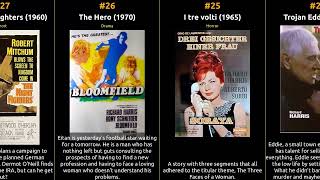 Richard Harris - Best movies Net Worth