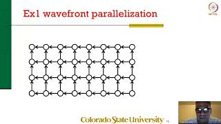 Polyhedral Compilation and Loop Optimizations - Polyhedral Compilation I - 3.mp4