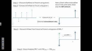 External Rate of Return - ENGR 222 - Class 20 (28 Feb 2020)