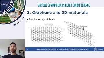 Graphene nanoribbon devices for indirect sucrose detection and measurement